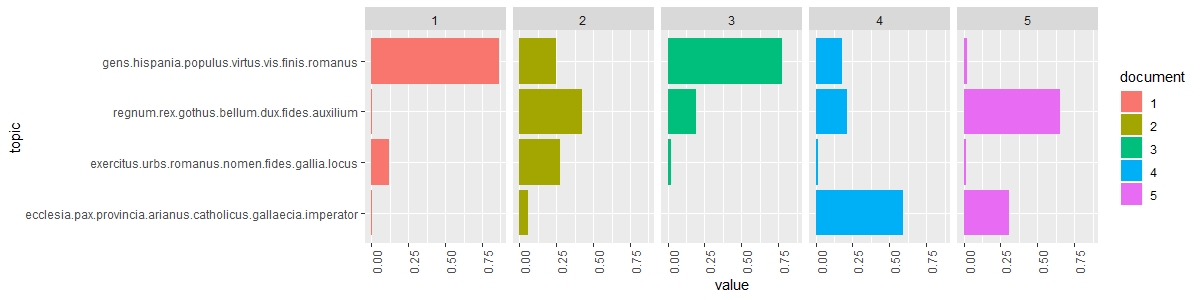 Распределение тем по всем главам памятника